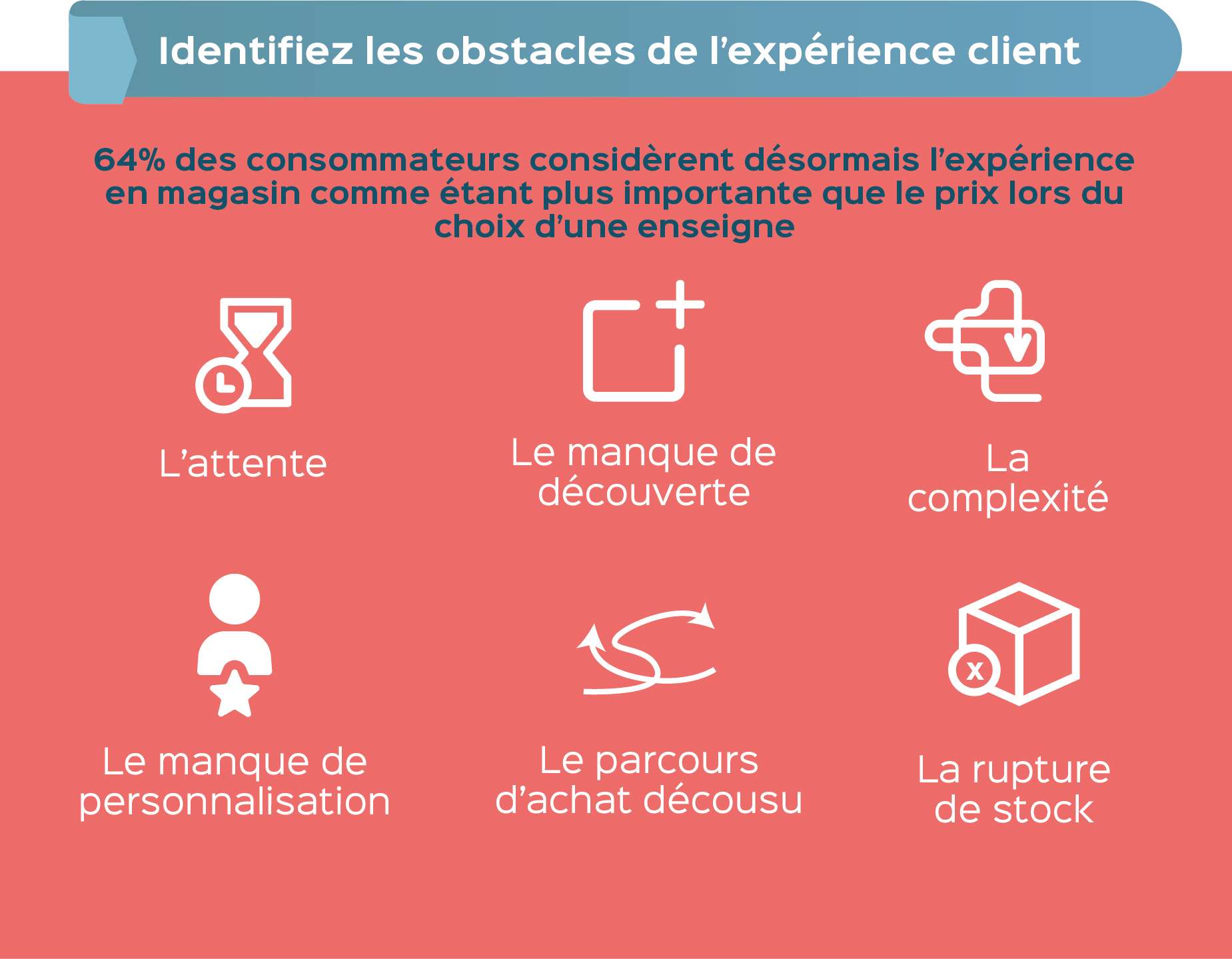 Identifiez les obstacles de l’expérience client - STACKR