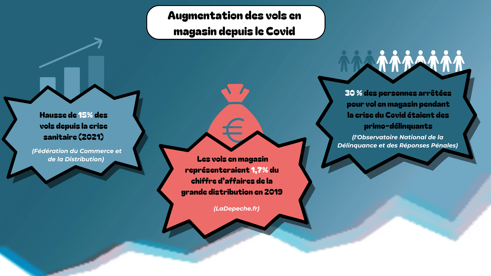 blog Infographie sur l'augmentation du vol en magasin - STACKR blog