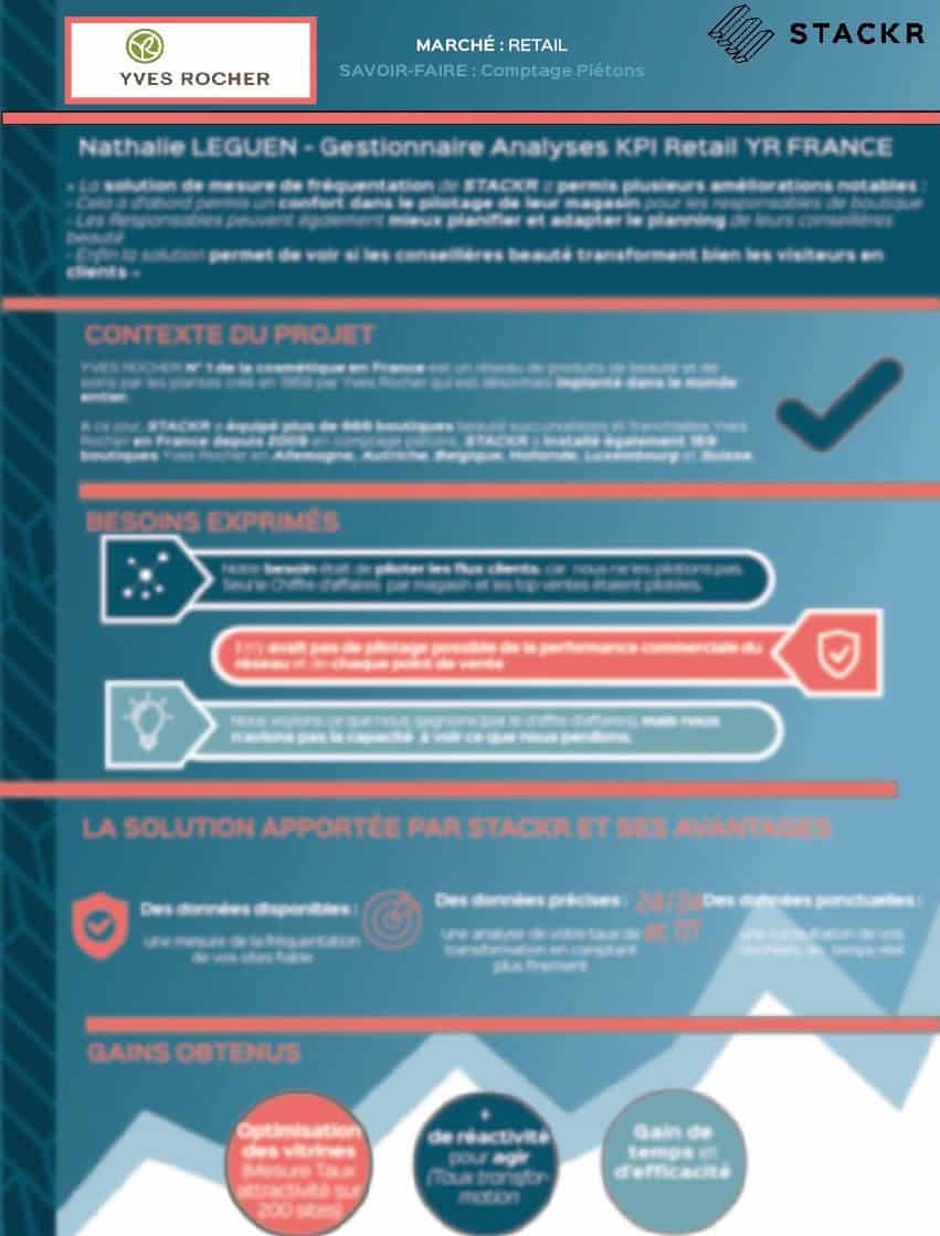 YVES ROCHER use case floute Comptage P 2024 - STACKR