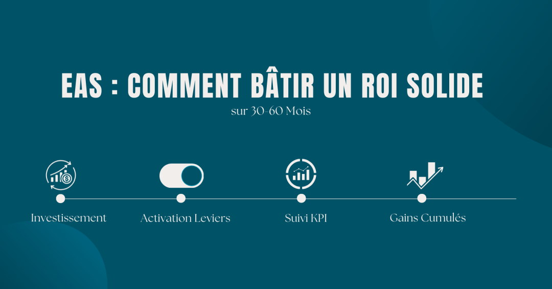 ROI EAS Retail  : Comment obtenir des résultats durables sur 36–60 mois – Guide Retail (CAPEX, OPEX & KPI)