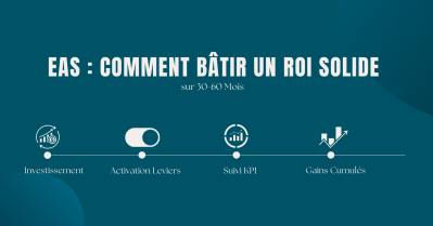 ROI EAS Retail : Comment obtenir des résultats durables sur 36–60 mois – Guide Retail (CAPEX, OPEX & KPI)