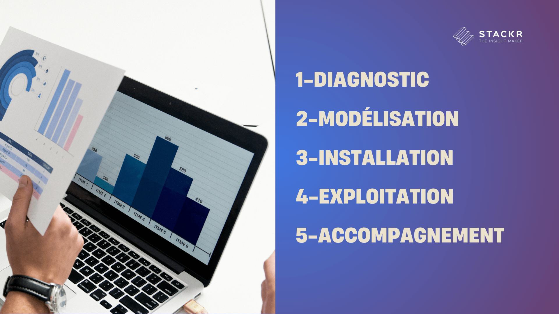Plans d’implantation pour digitaliser le comptage en magasin, étape clé du succès 